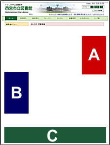 図：掲載位置　A枠（ ページ上段右側 ）、B枠（ ページ下段左側 ）、C枠（ ページ最下段 ）