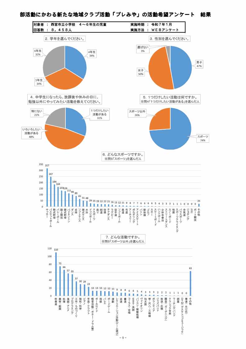 児童保護者アンケート1