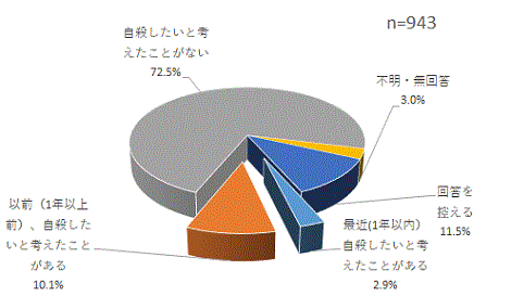 自殺 