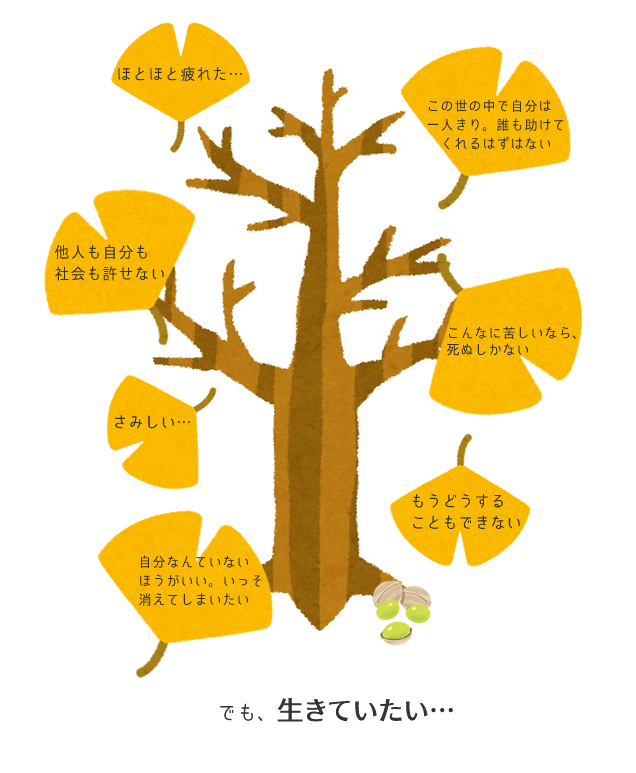 ほとほと疲れた…　この世の中で自分は一人きり。誰も助けてくれるはずはない　他人も自分も社会も許せない　こんなに苦しいなら、死ぬしかない　さみしい…　もうどうすることもできない　自分なんていないほうがいい。いっそ消えてしまいたい　でも、生きていたい…