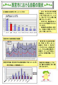 自殺対策パネル