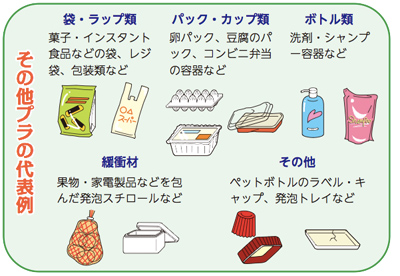 西宮市政ニュースweb版 15年5月25日 第1458号 その他プラ 分別してますか