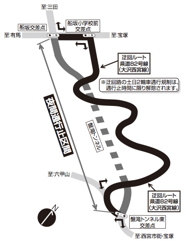 画像：西宮北有料道路「夜間通行止め」