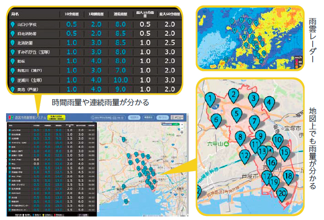 画像：新雨量情報システム（時間雨量や連続雨量が分かる・雨雲レーダー・地図上でも雨量が分かる）