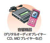 画像：音響機器（デジタルオーディオプレイヤー・CD、MD プレイヤーなど）