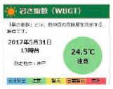 画像:暑さ指数（WBGT）の表示サンプル