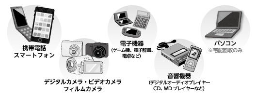 画像:携帯電話・スマートフォン、デジタルカメラ・ビデオカメラ・フィルムカメラ、電子機器（ゲーム機、電子辞書、電卓など）、音響機器（デジタルオーディオプレイヤー、CD、MDプレイヤーなど）、パソコン※宅配回収のみ