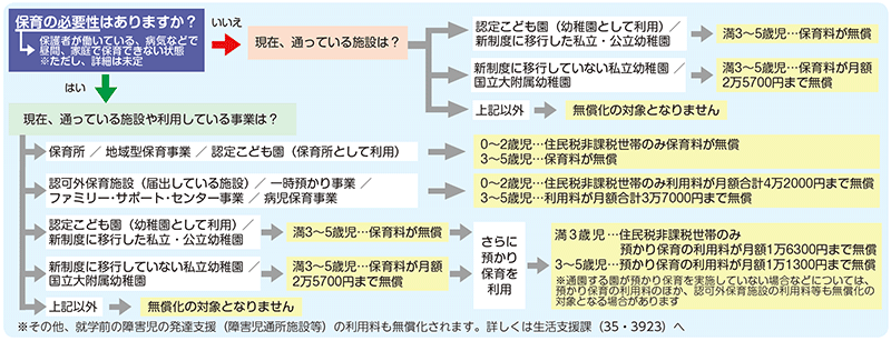 画像：フローチャート