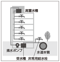 画像：受水槽方式イメージ