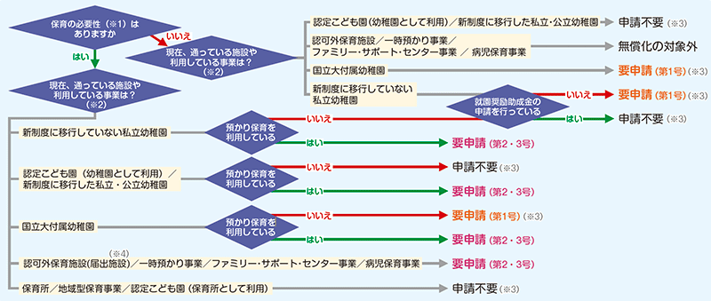 西宮市政ニュースweb版2019年8月10日 第1555号10月スタート 幼児教育 保育の無償化 お知らせ第2弾