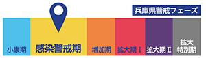 画像：兵庫県警戒フェーズ（感染警戒期）