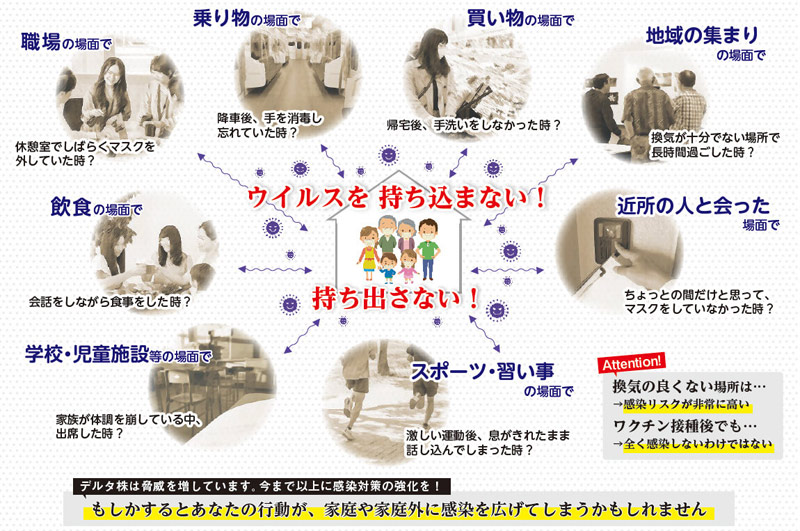 図：普段の生活の中に潜む感染リスク