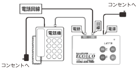 配布機器の説明画像