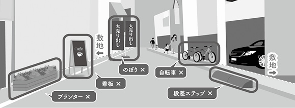 画像：道路の不適正使用の例