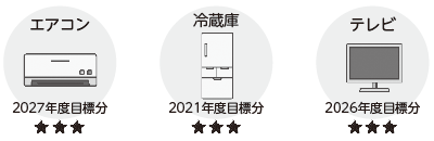 対象家電