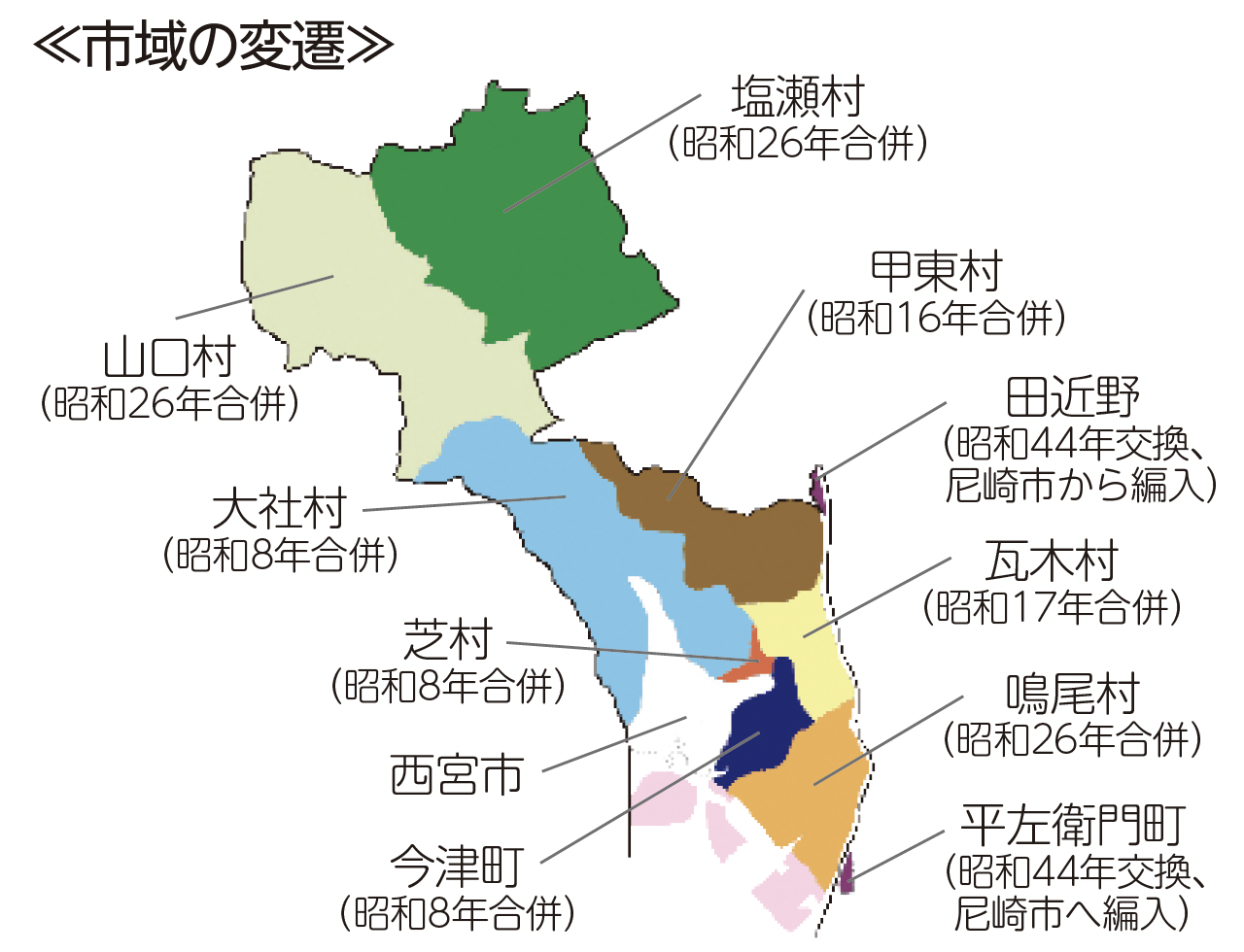 画像：市域の変遷