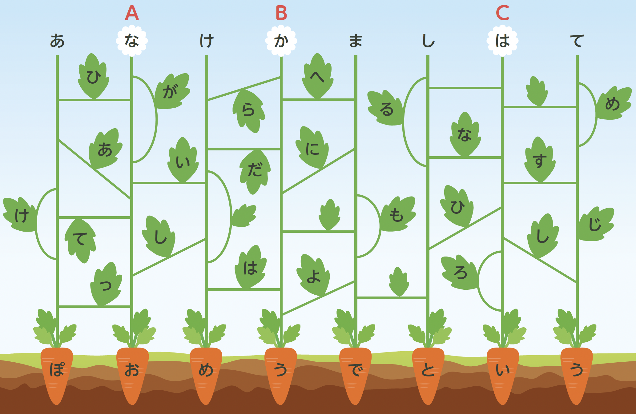 画像：ニンジンあみだくじ
