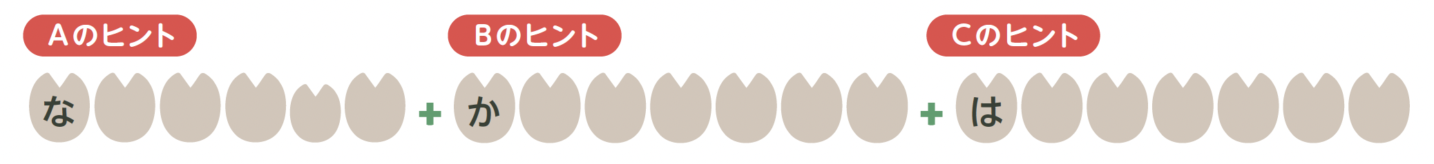画像：A,B,Cのヒントの文字を埋め込もう。