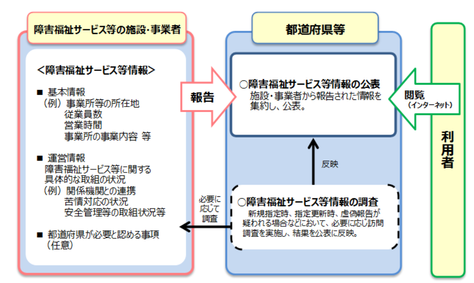 概要図