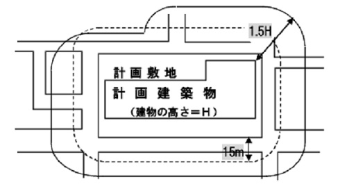 協議範囲図