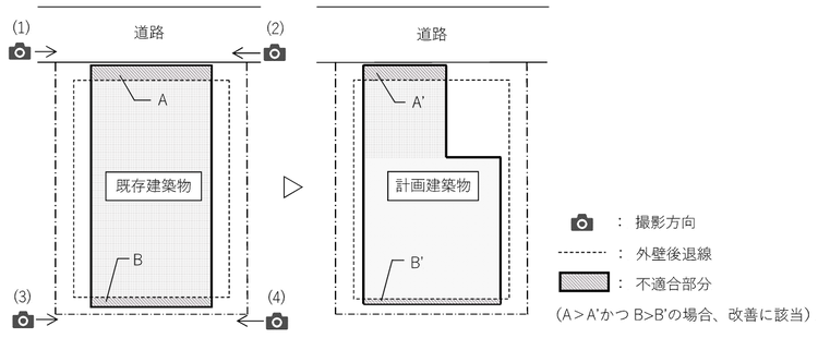 改善