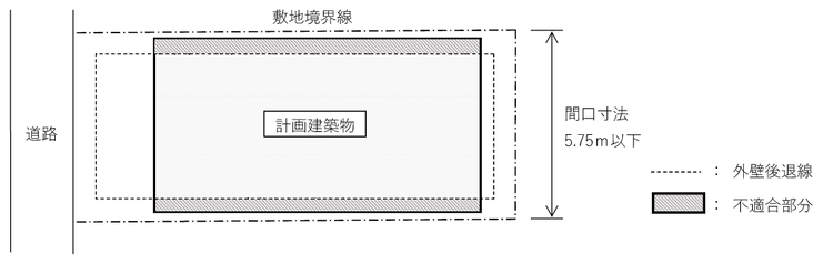 狭小間口