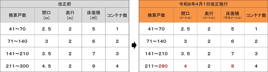 清掃