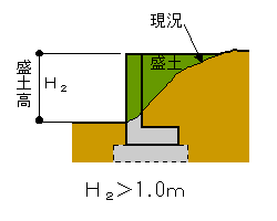 盛土高さ1メートル超の解説図