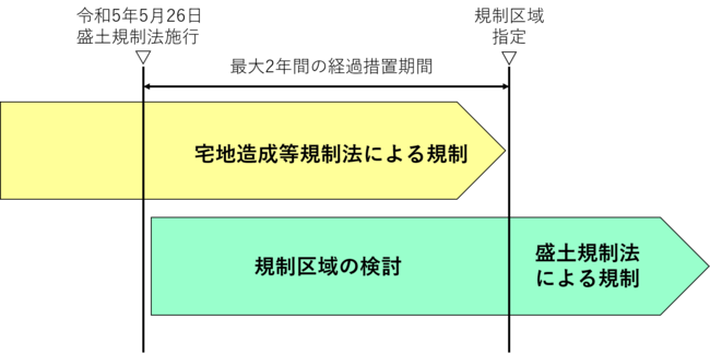 フロー図