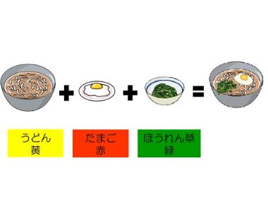 改善しよう 食事編 西宮市ホームページ