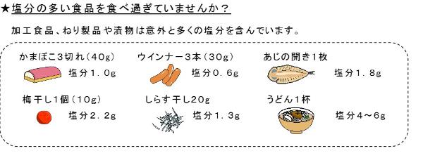 塩分の多い食品例の図