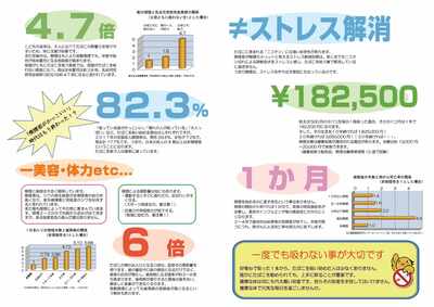 数字で見るたばこの害2