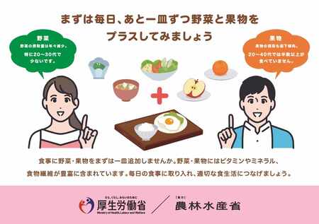 画像、まずは毎日、1皿の野菜と果物をプラス