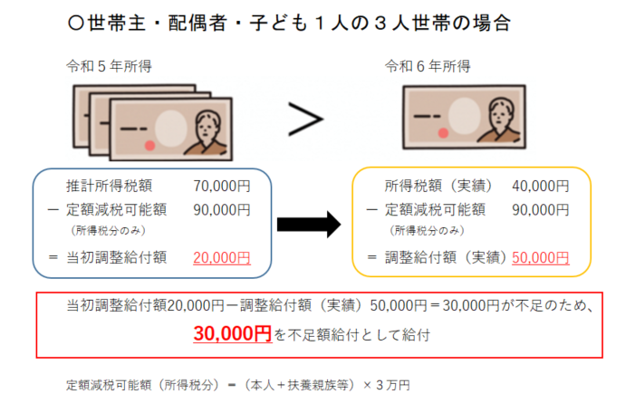 ADA カボーションルビー ※希望金額受付中! 当初調整給付額に不足額が生じた方への給付金(不足額給付1