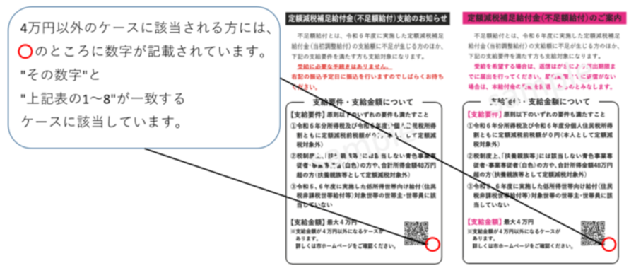 4万円以外のケースに該当される方には、QRコード右横に数字が記載されています。その数字と上記表の1～8が一致するケースに該当しています。