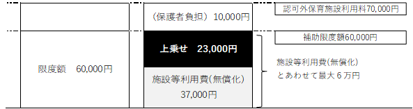 計算例（4）を図示