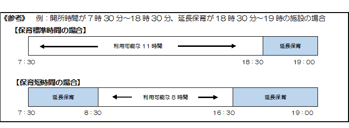 延長保育について