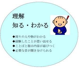 理解、知る、わかるとは、周りの人や物がわかる。経験したことが思い出せる。ことばと指示内容が結びつく。必要な音が聞き分けられる。