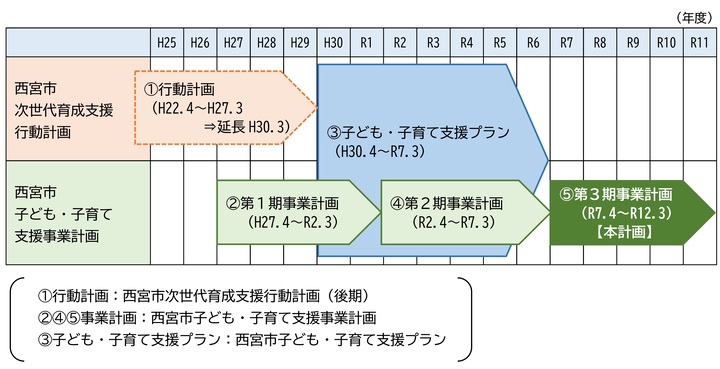 計画4ページ目