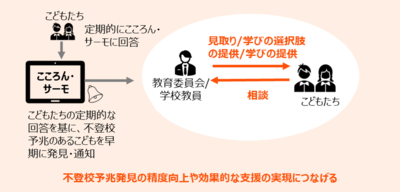 取組内容イメージ