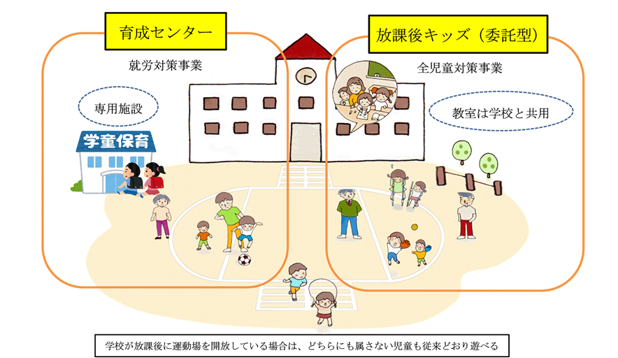 放課後キッズ(委託型)導入後のイメージ