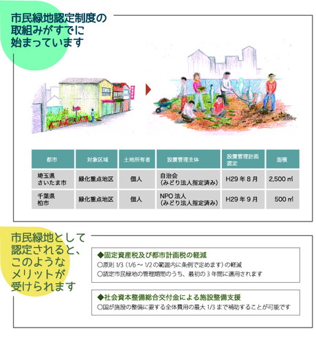 市民緑地認定制度とは（抜粋）