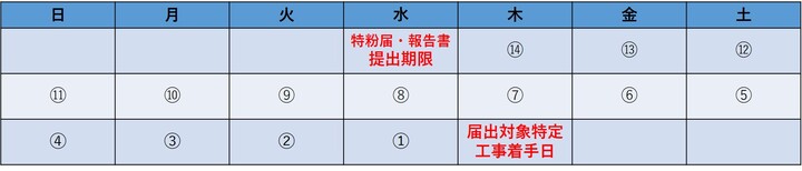 報告書提出期限（届出対象特定工事）