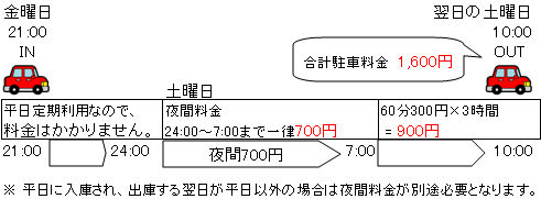 駐車場例(2)