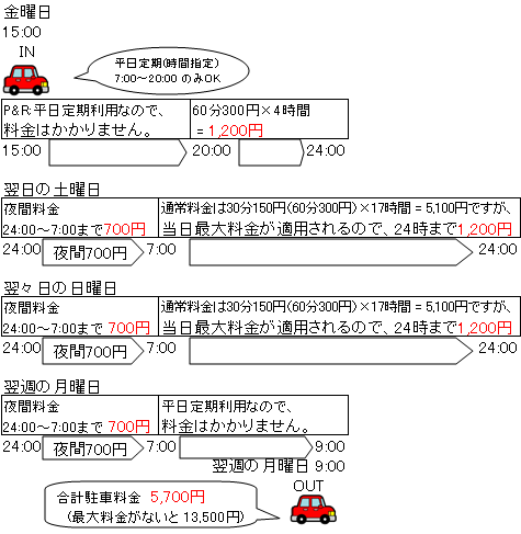 駐車条例(3)