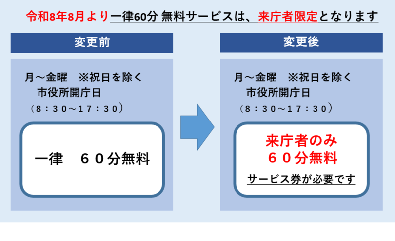 令和8年8月より、一律60分無料サービスは来庁者限定となります。
