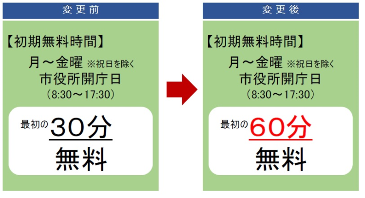 市役所前公共駐車場の初期無料時間変更のお知らせ