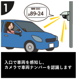 利用フロー1