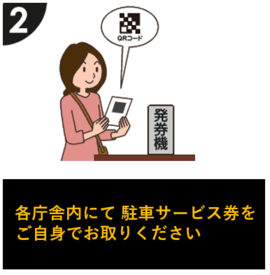 利用フロー2