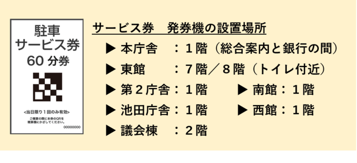 サービス券発行機の設置場所